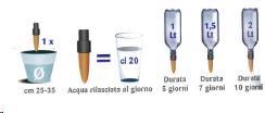 ACQUAGO MAXY BLISTER 4 PZ   IRP09