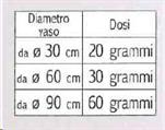 FITO AGRUMI 1 KG